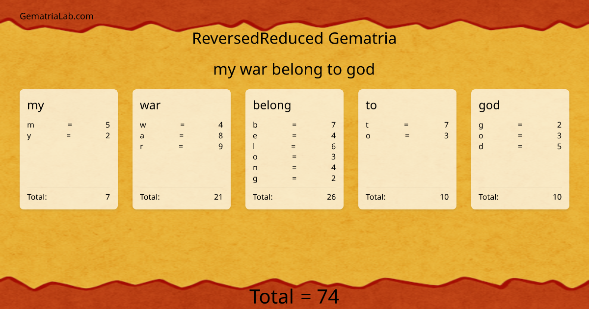 my war belong to god in reversedReduced Gematria